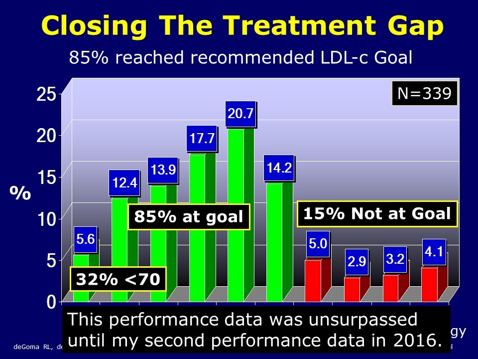 Closing The Treatment Gap 2006